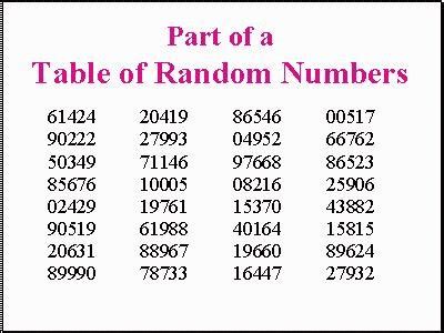 Generating 7 Digit Random Numbers .